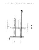 Wireless Device Transmission Power diagram and image