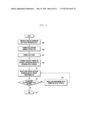 METHOD AND APPARATUS OF CONFIGURING DOWNLINK TIMING AND TRANSMITTING     RANDOM ACCESS RESPONSE IN MOBILE COMMUNICATION SYSTEM USING CARRIER     AGGREGATION diagram and image