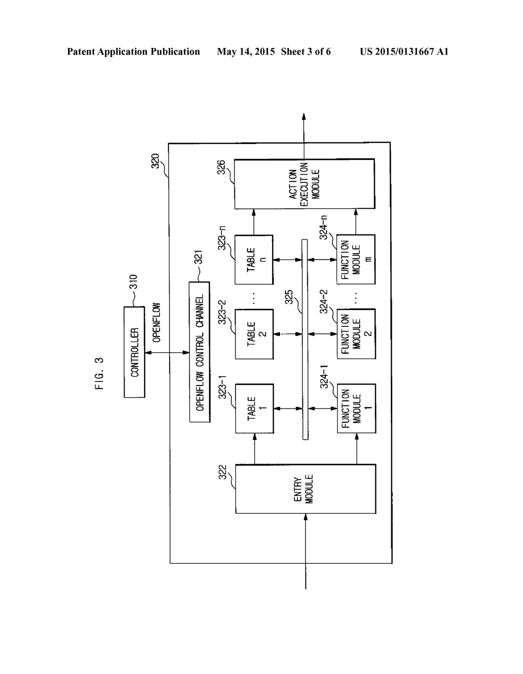 SDN-BASED NETWORK DEVICE WITH EXTENDED FUNCTION AND METHOD OF PROCESSING     PACKET IN THE SAME DEVICE - diagram, schematic, and image 04