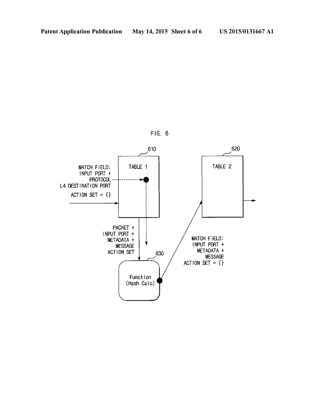 SDN-BASED NETWORK DEVICE WITH EXTENDED FUNCTION AND METHOD OF PROCESSING     PACKET IN THE SAME DEVICE - diagram, schematic, and image 07