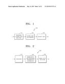 METHOD AND APPARATUS FOR ENCODING VIDEO BASED ON SCANNING ORDER OF     HIERARCHICAL DATA UNITS, AND METHOD AND APPARATUS FOR DECODING VIDEO     BASED ON SCANNING ORDER OF HIERARCHICAL DATA UNITS diagram and image