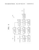 METHOD AND APPARATUS FOR ENCODING VIDEO BASED ON SCANNING ORDER OF     HIERARCHICAL DATA UNITS, AND METHOD AND APPARATUS FOR DECODING VIDEO     BASED ON SCANNING ORDER OF HIERARCHICAL DATA UNITS diagram and image