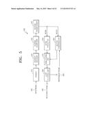 METHOD AND APPARATUS FOR ENCODING VIDEO BASED ON SCANNING ORDER OF     HIERARCHICAL DATA UNITS, AND METHOD AND APPARATUS FOR DECODING VIDEO     BASED ON SCANNING ORDER OF HIERARCHICAL DATA UNITS diagram and image