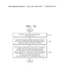 METHOD AND APPARATUS FOR ENCODING VIDEO BASED ON SCANNING ORDER OF     HIERARCHICAL DATA UNITS, AND METHOD AND APPARATUS FOR DECODING VIDEO     BASED ON SCANNING ORDER OF HIERARCHICAL DATA UNITS diagram and image