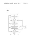 METHOD OF MOTION ESTIMATION AND IMAGE PROCESSING APPARATUS USING THE SAME diagram and image