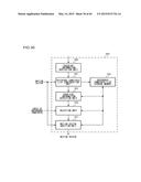 PICTURE CODING DEVICE, PICTURE CODING METHOD, PICTURE CODING PROGRAM,     PICTURE DECODING DEVICE, PICTURE DECODING METHOD, AND PICTURE DECODING     PROGRAM diagram and image