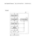 PICTURE CODING DEVICE, PICTURE CODING METHOD, PICTURE CODING PROGRAM,     PICTURE DECODING DEVICE, PICTURE DECODING METHOD, AND PICTURE DECODING     PROGRAM diagram and image