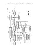 CODING SYSTEMS diagram and image