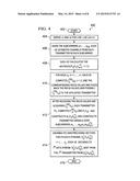 JOINT TRANSMISSION USING INTERFERENCE ALIGNMENT diagram and image