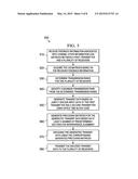 JOINT TRANSMISSION USING INTERFERENCE ALIGNMENT diagram and image