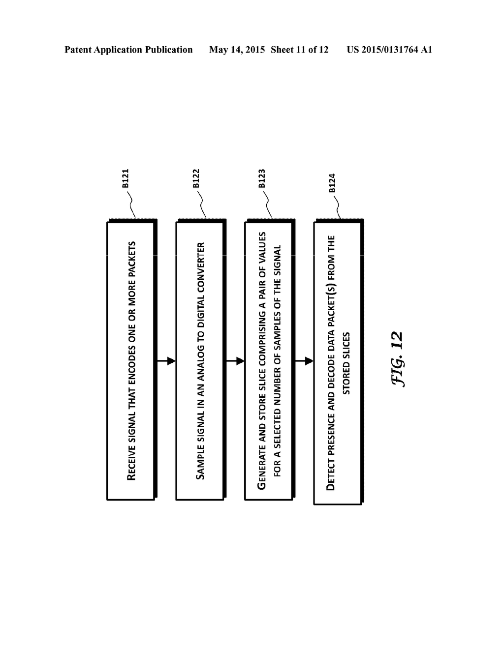 METHODS, DEVICES AND SYSTEMS FOR RECEIVING AND DECODING A SIGNAL IN THE     PRESENCE OF NOISE USING SLICES AND WARPING - diagram, schematic, and image 12