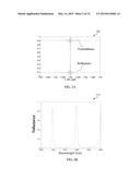 INTEGRATED LASER AND METHOD OF FABRICATION THEREOF diagram and image