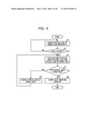 OPTICAL TRANSMISSION DEVICE AND OPTICAL TRANSMISSION METHOD diagram and image