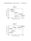 PRECIPITATION HARDENING MARTENSITIC STAINLESS STEEL, TURBINE COMPONENT     FORMED OF SAID MARTENSITIC STAINLESS STEEL, AND TURBINE INCLUDING SAID     TURBINE COMPONENT diagram and image