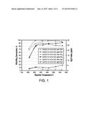 Copper CHA Zeolite Catalysts diagram and image