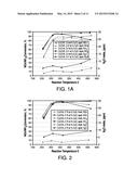 Copper CHA Zeolite Catalysts diagram and image