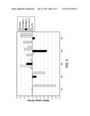 Copper CHA Zeolite Catalysts diagram and image