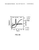 Copper CHA Zeolite Catalysts diagram and image