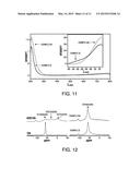 Copper CHA Zeolite Catalysts diagram and image