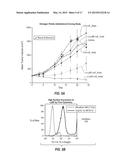 ANTI-Ly6E ANTIBODIES AND METHODS OF USE diagram and image