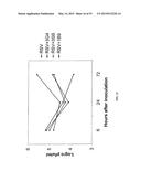 Compositions and Imaging Methods Comprising Detectably Labeled     Phosphatidylethanolamine-Binding Peptides diagram and image