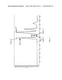 ANTIPERSPIRANT ACTIVE COMPOSITIONS HAVING SEC CHROMATOGRAM EXHIBITING HIGH     SEC PEAK 4 INTENSITY diagram and image