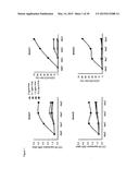 ANTI-CD134 (OX40) ANTIBODIES AND USES THEREOF diagram and image