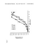 ANTI-CD134 (OX40) ANTIBODIES AND USES THEREOF diagram and image