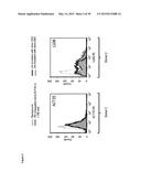 ANTI-CD134 (OX40) ANTIBODIES AND USES THEREOF diagram and image