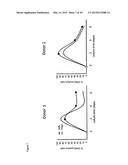 ANTI-CD134 (OX40) ANTIBODIES AND USES THEREOF diagram and image