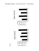 ANTI-CD134 (OX40) ANTIBODIES AND USES THEREOF diagram and image