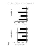 ANTI-CD134 (OX40) ANTIBODIES AND USES THEREOF diagram and image