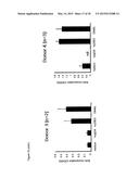 ANTI-CD134 (OX40) ANTIBODIES AND USES THEREOF diagram and image