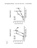 ANTI-CD134 (OX40) ANTIBODIES AND USES THEREOF diagram and image