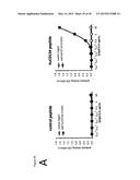 ANTI-CD134 (OX40) ANTIBODIES AND USES THEREOF diagram and image