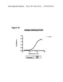 METHODS OF PREVENTING OR TREATING PAIN USING ANTI-NGF ANTIBODIES THAT     SELECTIVELY INHIBIT THE ASSOCIATION OF NGF WITH TRKA, WITHOUT AFFECTING     THE ASSOCIATION OF NGF WITH P75 diagram and image