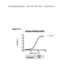 METHODS OF PREVENTING OR TREATING PAIN USING ANTI-NGF ANTIBODIES THAT     SELECTIVELY INHIBIT THE ASSOCIATION OF NGF WITH TRKA, WITHOUT AFFECTING     THE ASSOCIATION OF NGF WITH P75 diagram and image