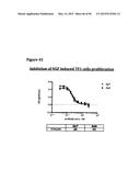 METHODS OF PREVENTING OR TREATING PAIN USING ANTI-NGF ANTIBODIES THAT     SELECTIVELY INHIBIT THE ASSOCIATION OF NGF WITH TRKA, WITHOUT AFFECTING     THE ASSOCIATION OF NGF WITH P75 diagram and image