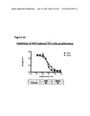 METHODS OF PREVENTING OR TREATING PAIN USING ANTI-NGF ANTIBODIES THAT     SELECTIVELY INHIBIT THE ASSOCIATION OF NGF WITH TRKA, WITHOUT AFFECTING     THE ASSOCIATION OF NGF WITH P75 diagram and image