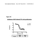 METHODS OF PREVENTING OR TREATING PAIN USING ANTI-NGF ANTIBODIES THAT     SELECTIVELY INHIBIT THE ASSOCIATION OF NGF WITH TRKA, WITHOUT AFFECTING     THE ASSOCIATION OF NGF WITH P75 diagram and image