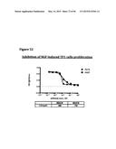 METHODS OF PREVENTING OR TREATING PAIN USING ANTI-NGF ANTIBODIES THAT     SELECTIVELY INHIBIT THE ASSOCIATION OF NGF WITH TRKA, WITHOUT AFFECTING     THE ASSOCIATION OF NGF WITH P75 diagram and image