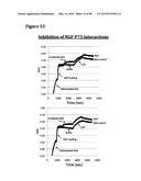 METHODS OF PREVENTING OR TREATING PAIN USING ANTI-NGF ANTIBODIES THAT     SELECTIVELY INHIBIT THE ASSOCIATION OF NGF WITH TRKA, WITHOUT AFFECTING     THE ASSOCIATION OF NGF WITH P75 diagram and image