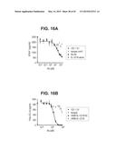 TUMOR NECROSIS FACTOR-LIKE LIGAND 1A SPECIFIC ANTIBODIES AND COMPOSITIONS     AND USES THEREOF diagram and image