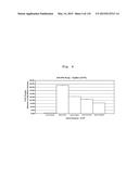 INTERFERON ALPHA-INDUCED PHARMACODYNAMIC MARKERS diagram and image