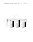 INTERFERON ALPHA-INDUCED PHARMACODYNAMIC MARKERS diagram and image