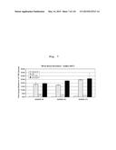 INTERFERON ALPHA-INDUCED PHARMACODYNAMIC MARKERS diagram and image