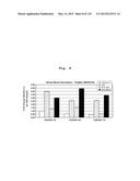 INTERFERON ALPHA-INDUCED PHARMACODYNAMIC MARKERS diagram and image