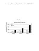 INTERFERON ALPHA-INDUCED PHARMACODYNAMIC MARKERS diagram and image