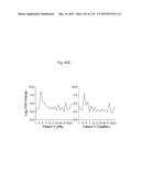 INTERFERON ALPHA-INDUCED PHARMACODYNAMIC MARKERS diagram and image