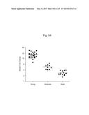 INTERFERON ALPHA-INDUCED PHARMACODYNAMIC MARKERS diagram and image